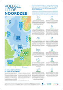 A3-poster Voedsel uit de Noordzee