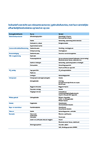Indicatief overzicht van relevante sectoren / gebruiksfuncties met hun ruimtelijke afhankelijkheidsrelaties op land en op zee