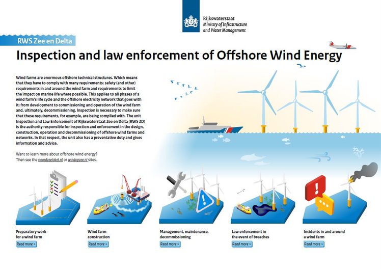 Inspection and law enforcement of Offshore Wind Energy