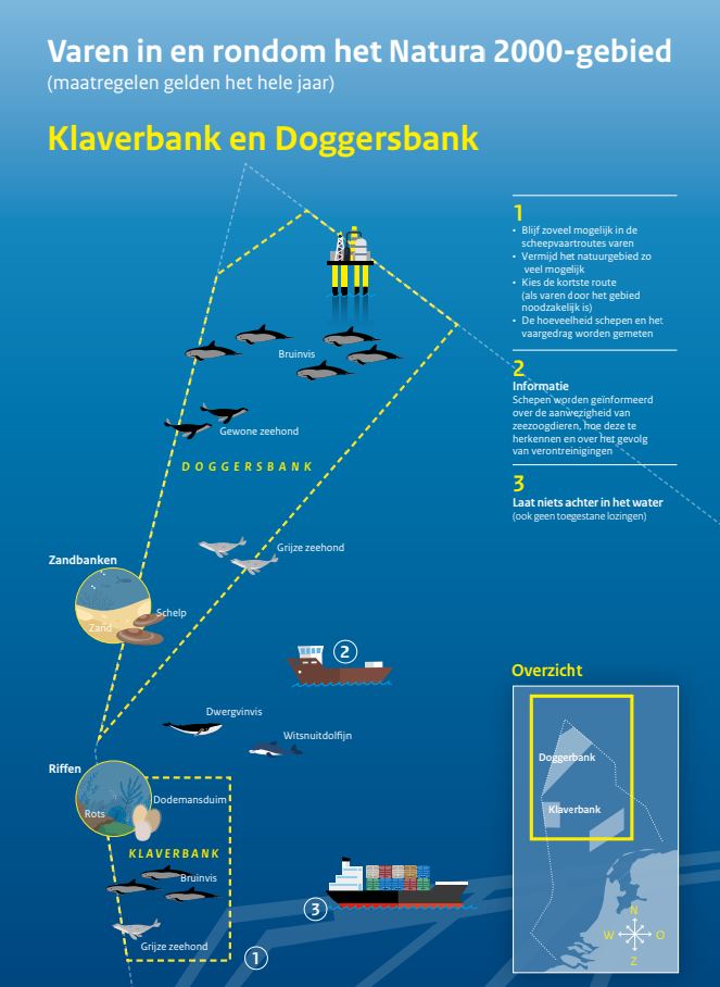 Varen in en rondom het Natura 2000-gebied Klaversbanken Doggersbank