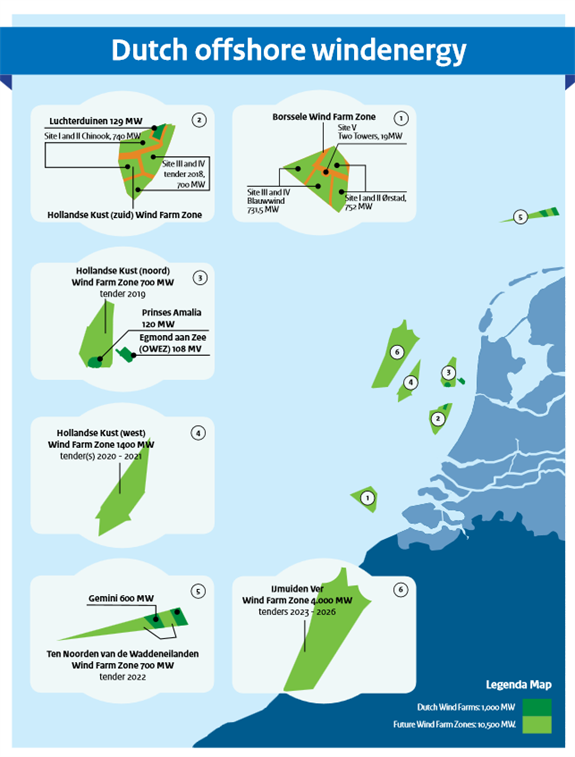 Dutch offshore windenergy