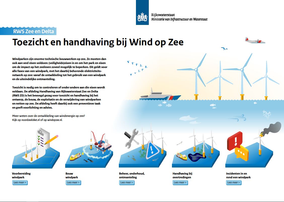 Toezicht en handhaving bij windparken op zee