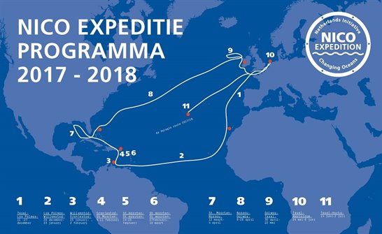 Spin-off van de Nico-expeditie - Noordzeeloket