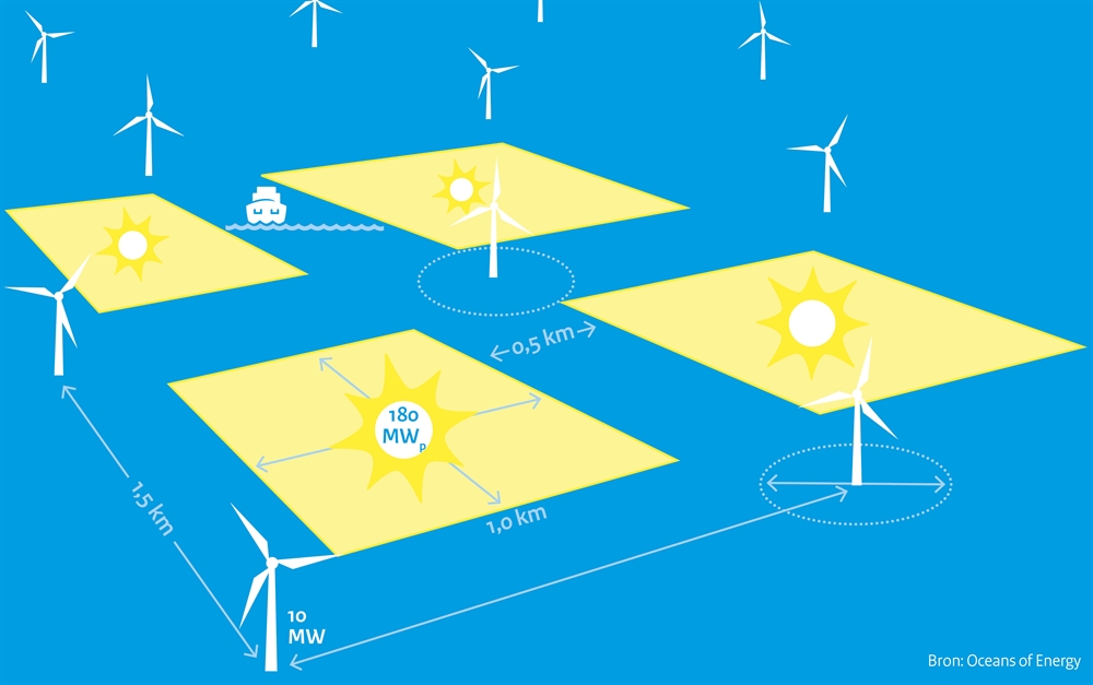 Infographic OffshoreZonneparken