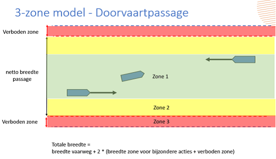 Doorvaartpassage