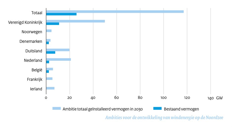 GrafiekAmbitiesWindenergie_IDONnieuwsbrief_Mei2023_230512