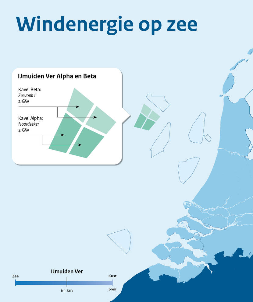 Noordzeker en Zeevonk II winnen de tenders voor de windparken IJmuiden Ver Alpha en Beta op de Noordzee. De twee windparken zullen elektriciteit produceren en hebben elk een vermogen van ten minste 2 gigawatt (GW)